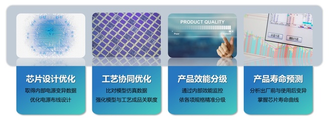 芯片設(shè)計(jì)服務(wù)關(guān)鍵在方法學(xué),凌煙閣芯片科技李宏俊:積極打造DTCO生態(tài)